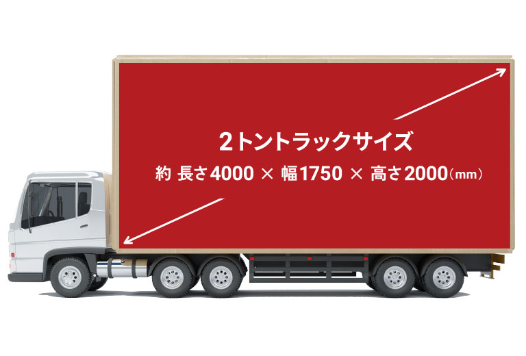 2トントラックサイズ　約　長さ4000ｘ幅1750ｘ高さ2000（mm）
