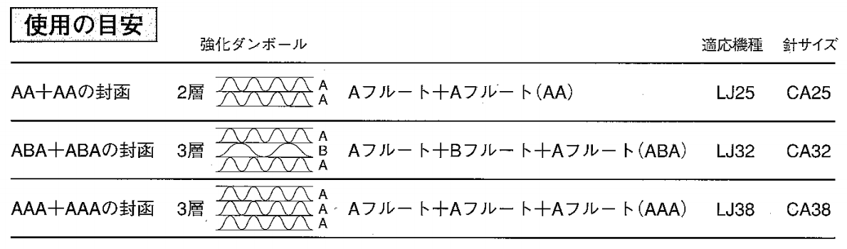 CA型封函針